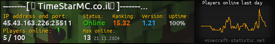 Userbar 560x90 with online players chart for server 45.43.163.226:25511