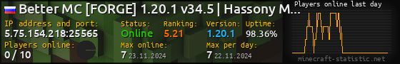 Userbar 560x90 with online players chart for server 5.75.154.218:25565
