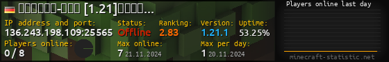 Userbar 560x90 with online players chart for server 136.243.198.109:25565