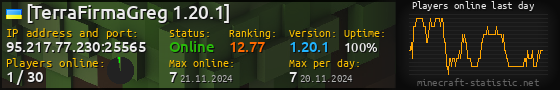 Userbar 560x90 with online players chart for server 95.217.77.230:25565