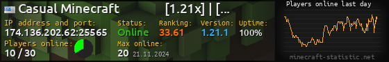 Userbar 560x90 with online players chart for server 174.136.202.62:25565