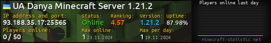 Userbar 560x90 with online players chart for server 93.188.35.17:25565