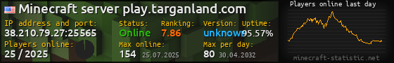 Userbar 560x90 with online players chart for server 38.210.79.27:25565