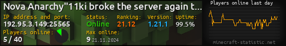 Userbar 560x90 with online players chart for server 192.95.3.149:25565