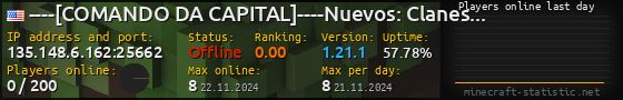 Userbar 560x90 with online players chart for server 135.148.6.162:25662