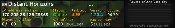 Userbar 560x90 with online players chart for server 170.205.26.128:25565