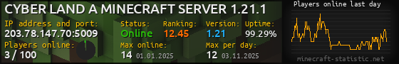 Userbar 560x90 with online players chart for server 203.78.147.70:5009