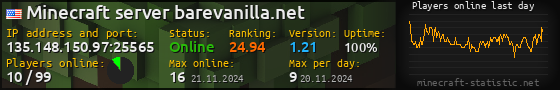 Userbar 560x90 with online players chart for server 135.148.150.97:25565