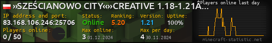 Userbar 560x90 with online players chart for server 83.168.106.246:25706
