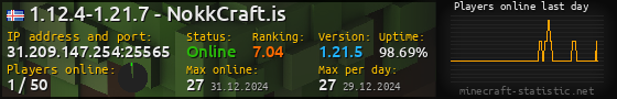 Userbar 560x90 with online players chart for server 31.209.147.254:25565