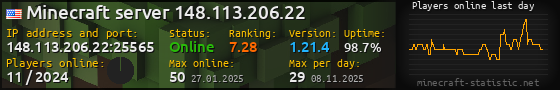 Userbar 560x90 with online players chart for server 148.113.206.22:25565