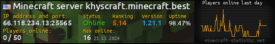 Userbar 560x90 with online players chart for server 66.118.234.13:25565