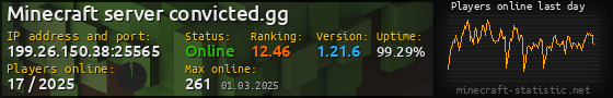 Userbar 560x90 with online players chart for server 199.26.150.38:25565