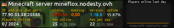 Userbar 560x90 with online players chart for server 77.90.53.38:25565