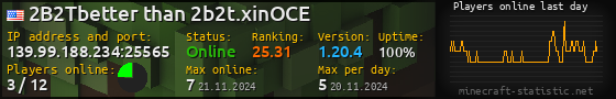 Userbar 560x90 with online players chart for server 139.99.188.234:25565