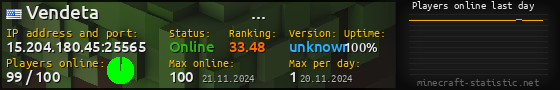 Userbar 560x90 with online players chart for server 15.204.180.45:25565