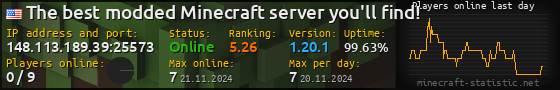 Userbar 560x90 with online players chart for server 148.113.189.39:25573