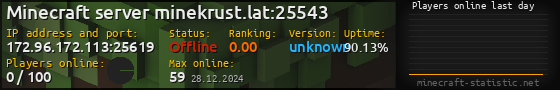 Userbar 560x90 with online players chart for server 172.96.172.113:25619