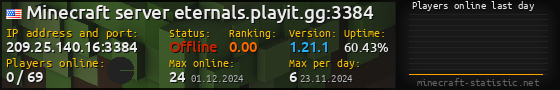 Userbar 560x90 with online players chart for server 209.25.140.16:3384