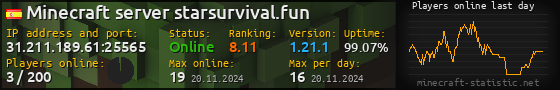 Userbar 560x90 with online players chart for server 31.211.189.61:25565