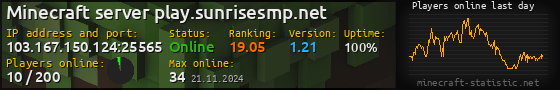 Userbar 560x90 with online players chart for server 103.167.150.124:25565