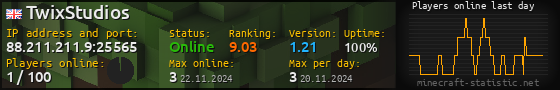 Userbar 560x90 with online players chart for server 88.211.211.9:25565