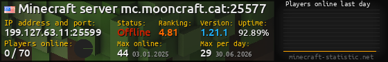 Userbar 560x90 with online players chart for server 199.127.63.11:25599