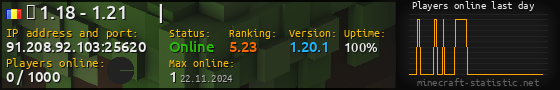 Userbar 560x90 with online players chart for server 91.208.92.103:25620