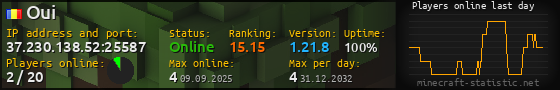 Userbar 560x90 with online players chart for server 37.230.138.52:25587