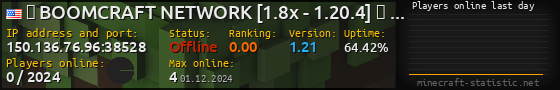 Userbar 560x90 with online players chart for server 150.136.76.96:38528