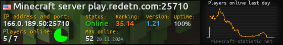 Userbar 560x90 with online players chart for server 166.0.189.50:25710