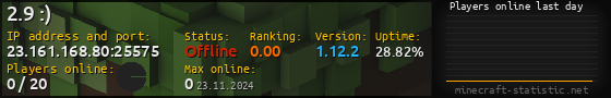 Userbar 560x90 with online players chart for server 23.161.168.80:25575