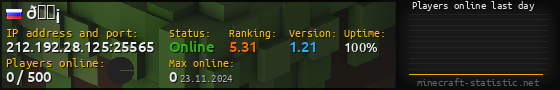 Userbar 560x90 with online players chart for server 212.192.28.125:25565