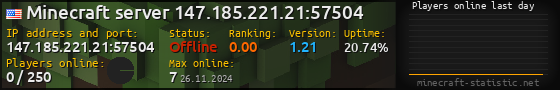 Userbar 560x90 with online players chart for server 147.185.221.21:57504