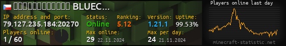 Userbar 560x90 with online players chart for server 79.127.235.184:20270