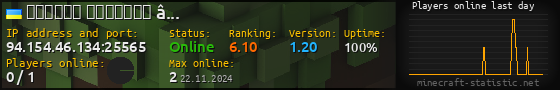 Userbar 560x90 with online players chart for server 94.154.46.134:25565