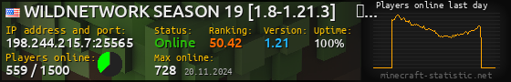Userbar 560x90 with online players chart for server 198.244.215.7:25565