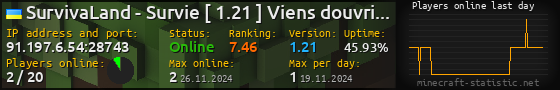 Userbar 560x90 with online players chart for server 91.197.6.54:28743