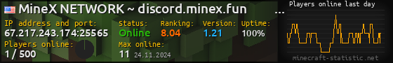 Userbar 560x90 with online players chart for server 67.217.243.174:25565