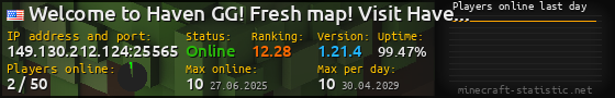 Userbar 560x90 with online players chart for server 149.130.212.124:25565
