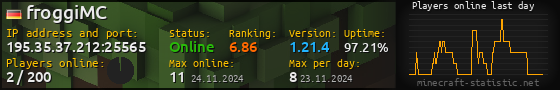 Userbar 560x90 with online players chart for server 195.35.37.212:25565