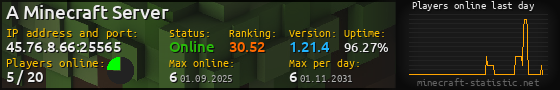 Userbar 560x90 with online players chart for server 45.76.8.66:25565