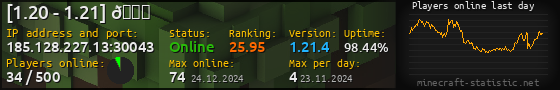 Userbar 560x90 with online players chart for server 185.128.227.13:30043