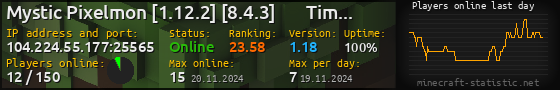 Userbar 560x90 with online players chart for server 104.224.55.177:25565