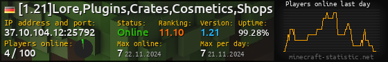 Userbar 560x90 with online players chart for server 37.10.104.12:25792