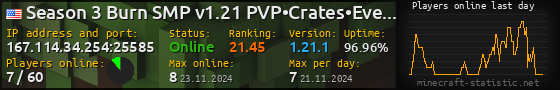 Userbar 560x90 with online players chart for server 167.114.34.254:25585