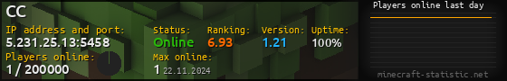 Userbar 560x90 with online players chart for server 5.231.25.13:5458