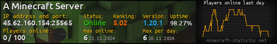 Userbar 560x90 with online players chart for server 45.62.160.154:25565