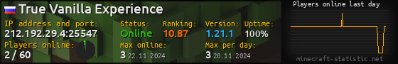 Userbar 560x90 with online players chart for server 212.192.29.4:25547