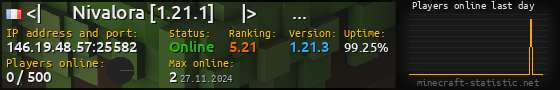 Userbar 560x90 with online players chart for server 146.19.48.57:25582